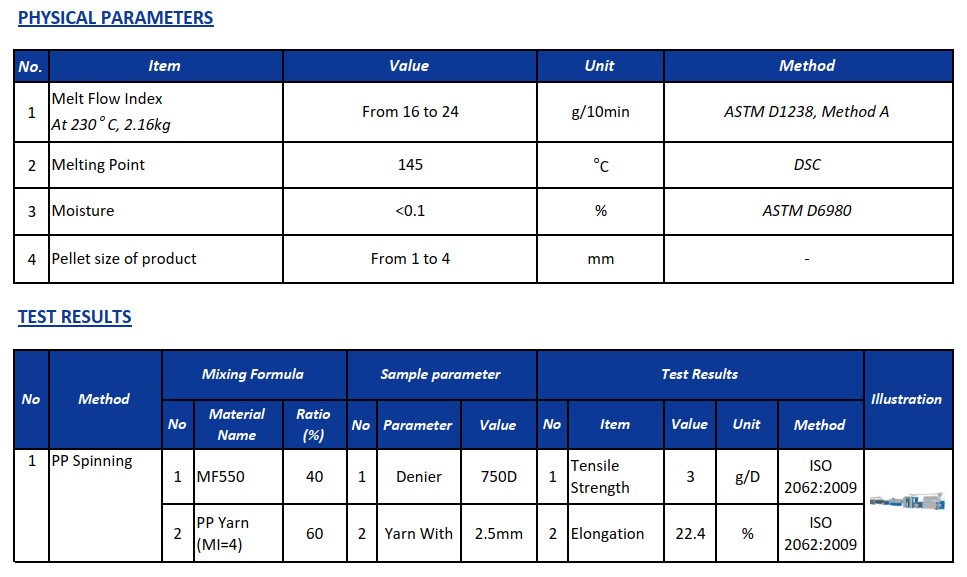 Calmast_MF550_Technical_data_sheet